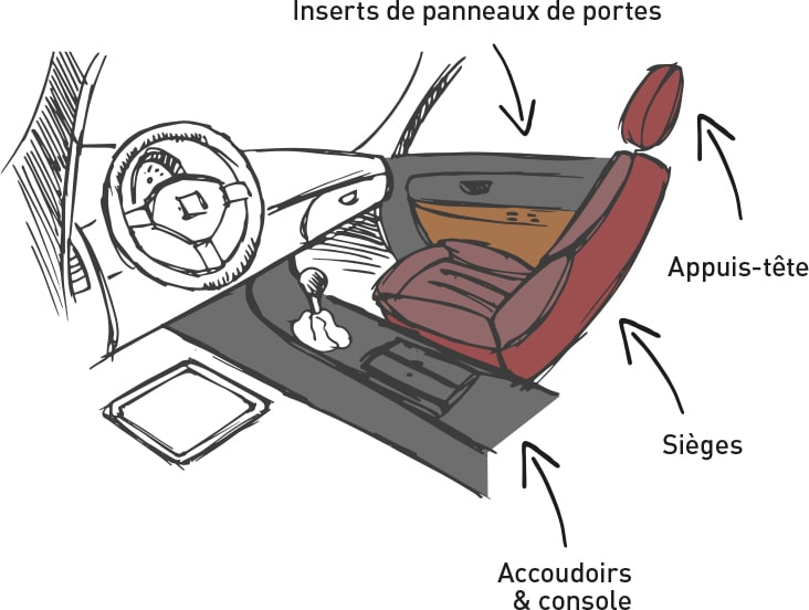 Cotting dessin Automotive application tep