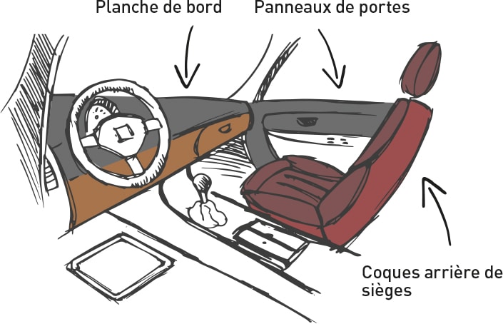 Cotting dessin Automotive formura