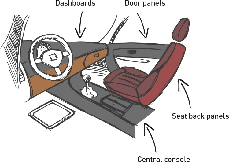 Cotting dessin Haptica Automotive