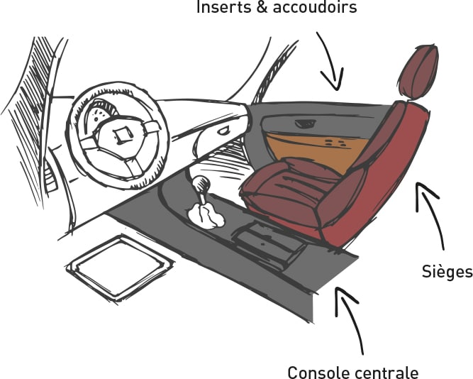 Cotting dessin Automotive sensorial confort