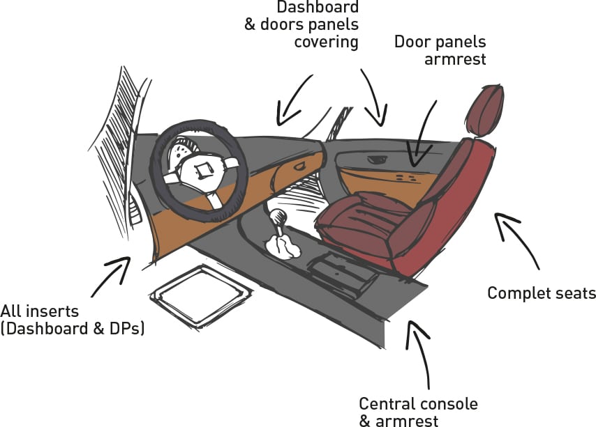 Cotting dessin sensorial premium Automotive