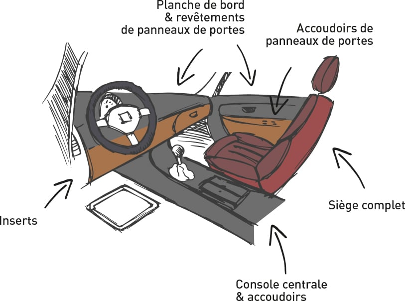 Cotting dessin Automotive sensorial premium