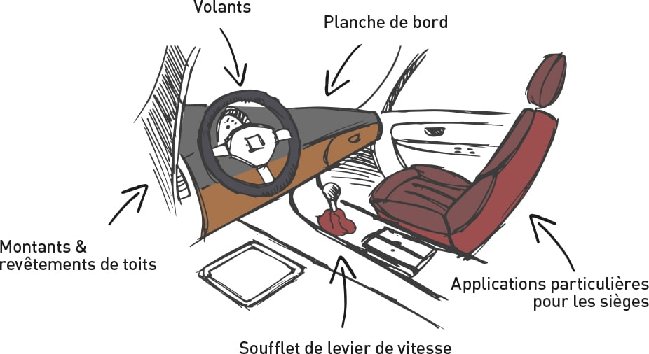 Cotting dessin Sensorial Tech Automotive