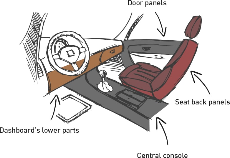 Cotting dessin woodform Automotive