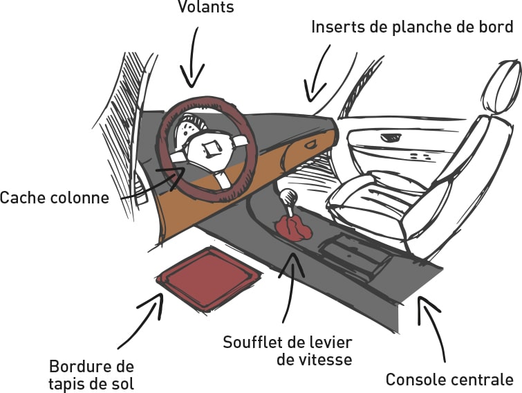 Cotting dessin Automotive tep technique